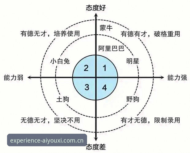 交易筹码拆解：字母哥去向数据的底层逻辑