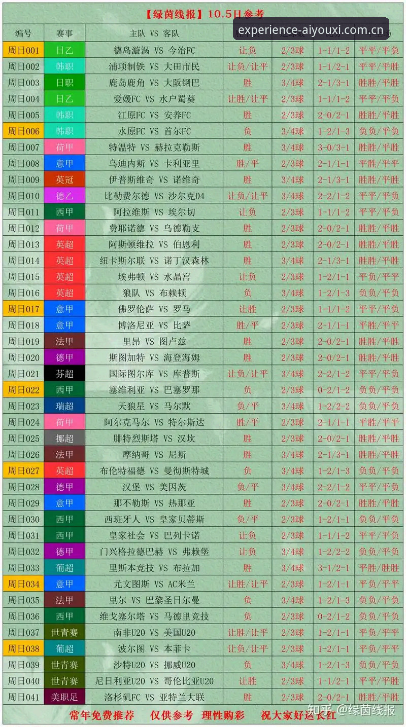 老玩家亲测年体版爱游戏赛事数据：一位周丽用户的使用心得